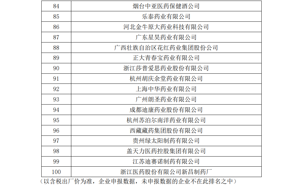 【企业新闻】yl23455永利官网进军非处方药生产企业全国百强 通窍名列口腔耳鼻喉科用药全国前三